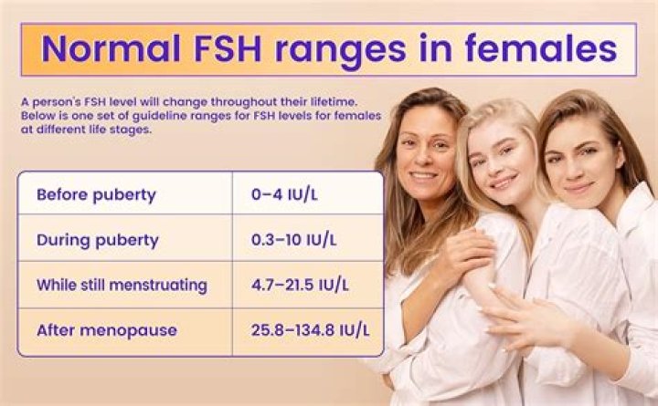 Famous 36 Year Old Females