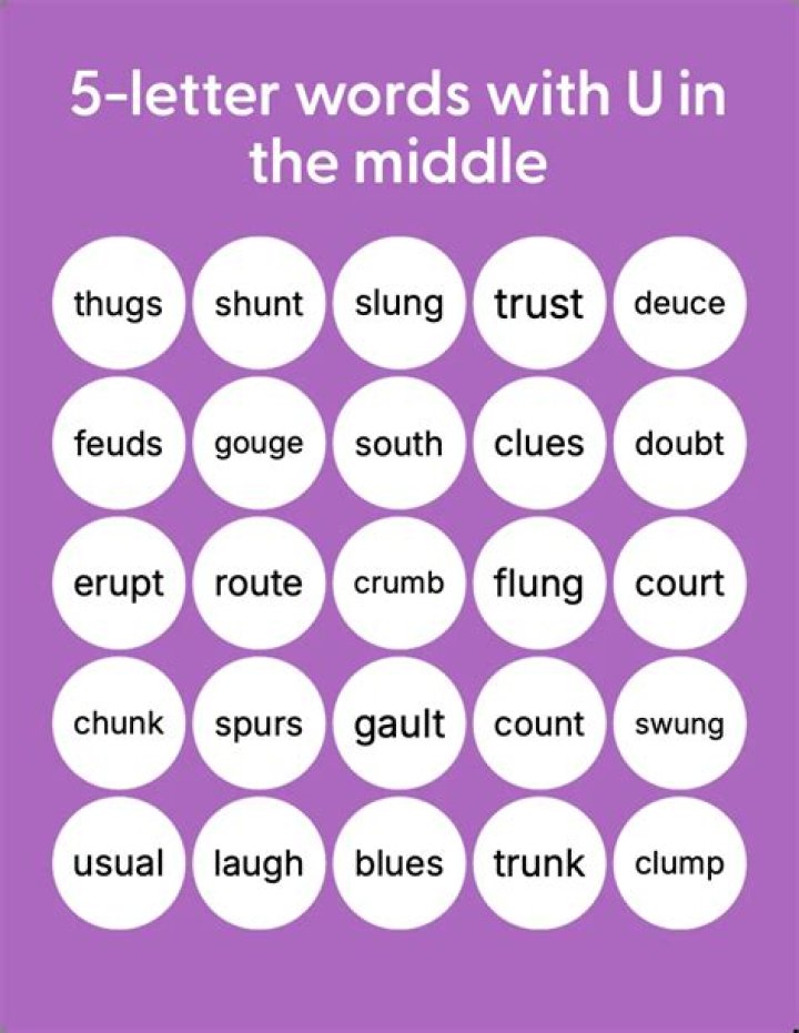 5 letter words with U in the middle – Wordle Game Help