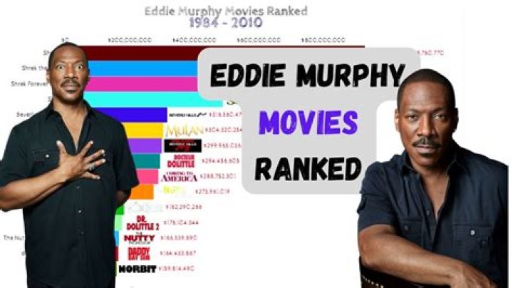 Bill Murphy top movies, TV shows and awards