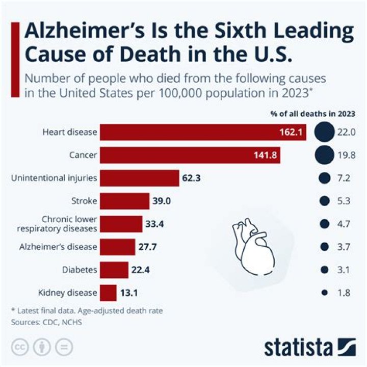 Brad Ashford cause of death, age, wife, children, net worth