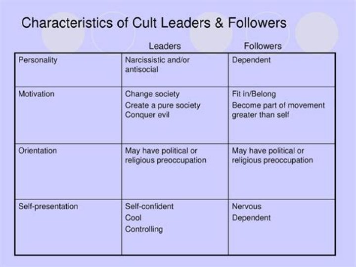 Characteristics of a cult leader