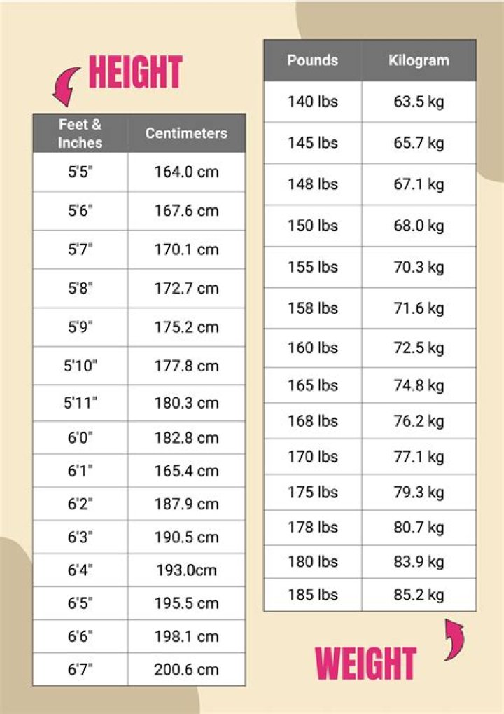 Darius Slay height and weight – Measurement in meters, feet, KG and Ibs