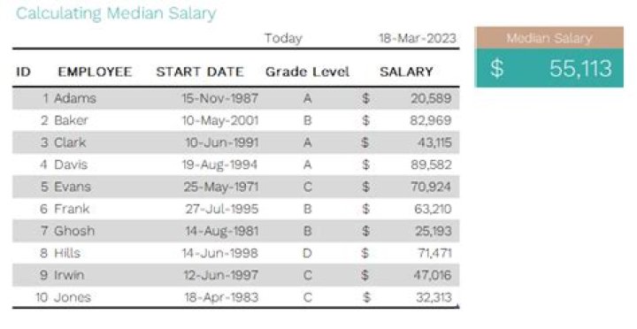 Elroy Powell career earnings, salary and net worth
