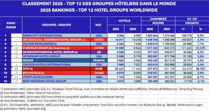 List of Famous Hoteliers - Biographies, Timelines, Trivia & Life History