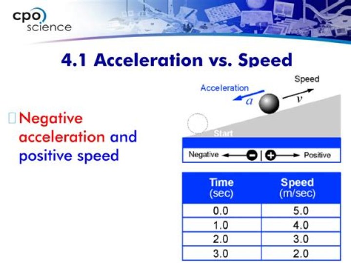 How is speed different from acceleration