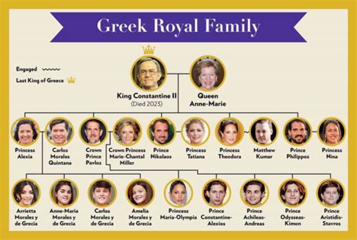 How many children does King Constantine II of Greece have?