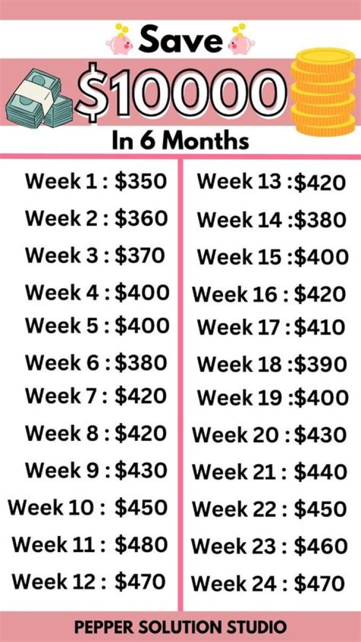 How Much Is $100 A Week For A Year? – Celebrity