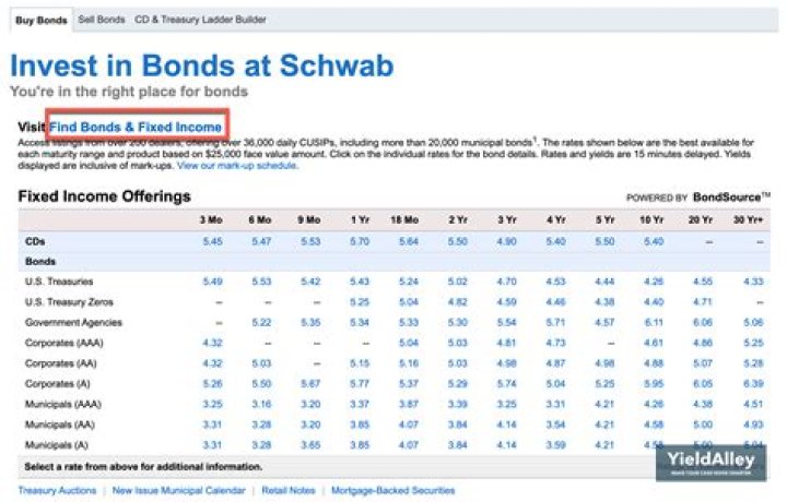 How Much Money Does Klaus Schwab Make? Latest Klaus Schwab Net Worth Income Salary