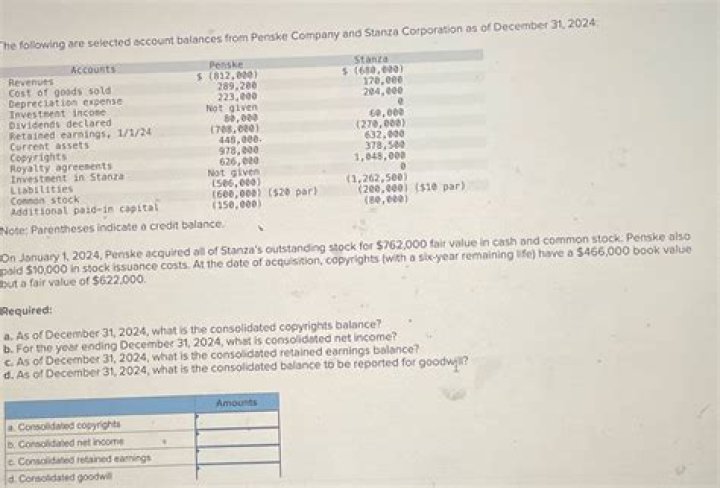 How Much Money Does Roger Penske Make? Latest Roger Penske Net Worth Income Salary