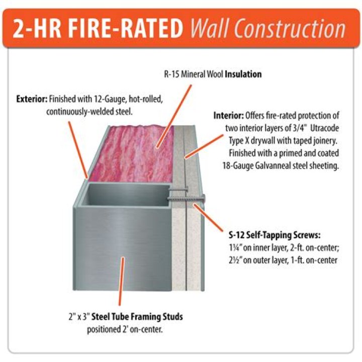 How Old Is Rated R? – Celebrity