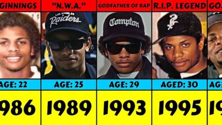 How Old Would Eazy-E Be Today? – Celebrity