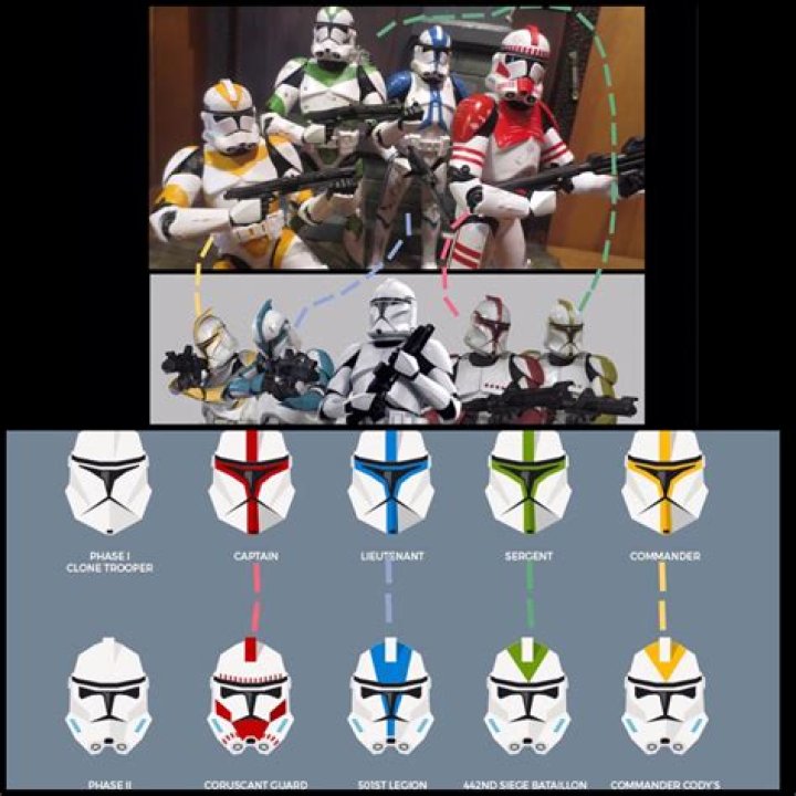 How tall is a clone trooper? – Celebrity