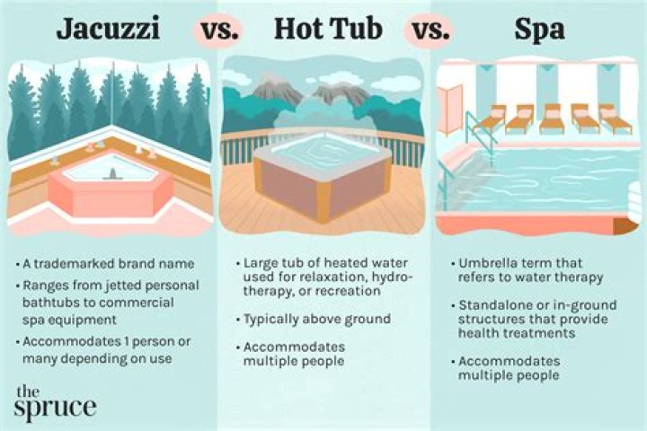 How to spell jacuzzi