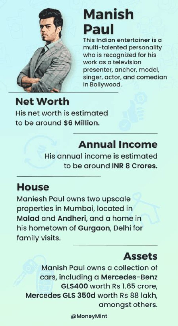 Manish Paul Net Worth