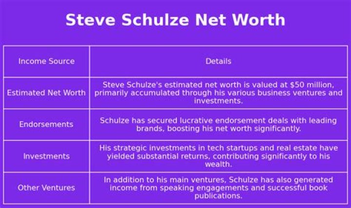 Matt Schulze Net Worth, Income, Salary, Earnings, Biography