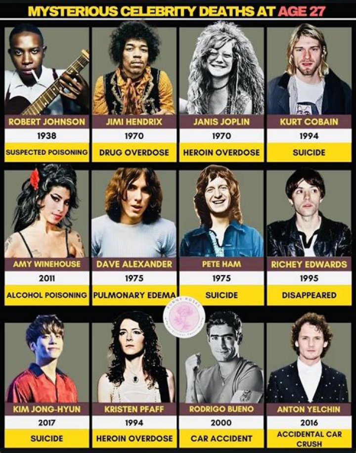 Unsolved Cases and Conspiracy Theories — Celebwell