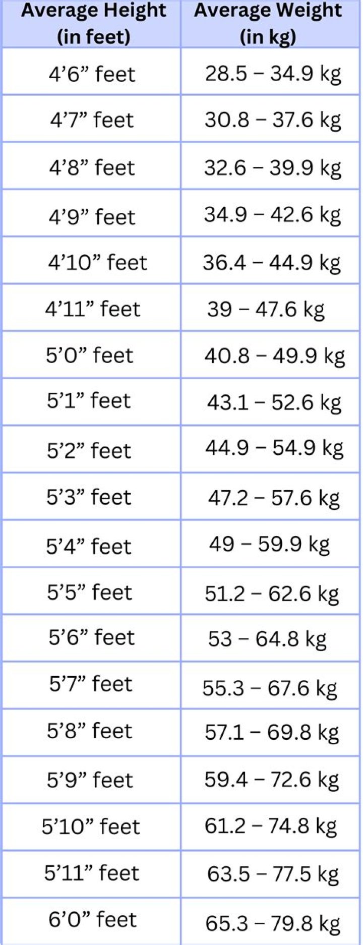 Quay Walker height and weight – Measurement in meters, feet, KG and Ibs