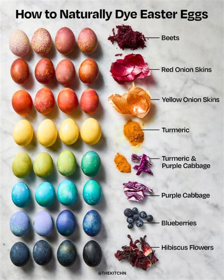 Red Easter Egg Dye by RIDA — Blessed Celebration