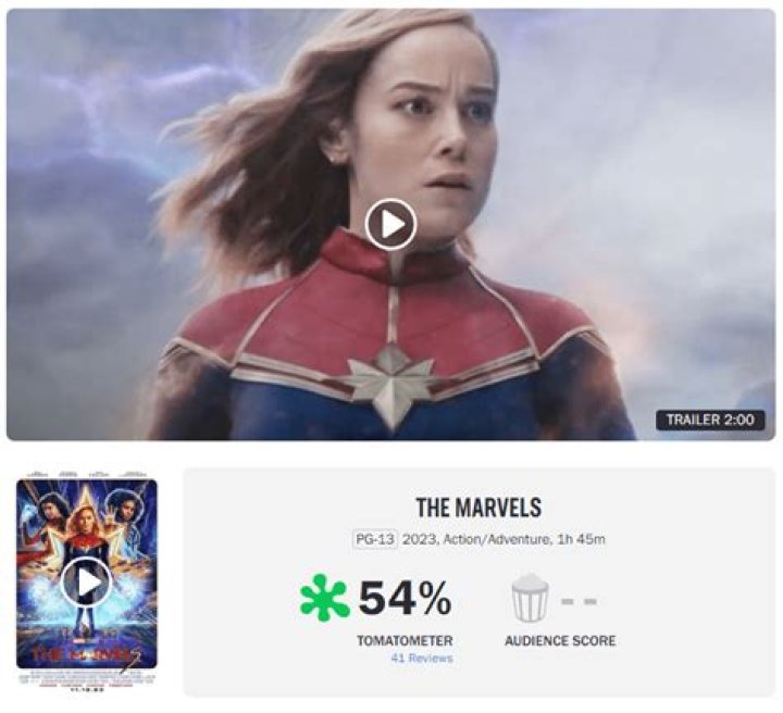 ‘The Marvels’ Rotten Tomatoes score is finally here