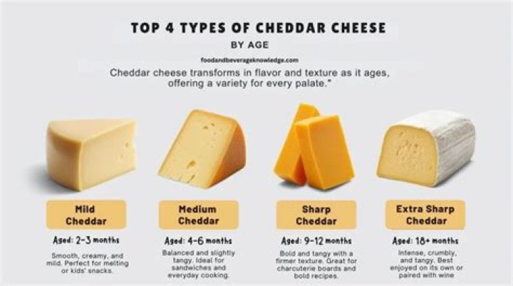 Types of cheddar cheese