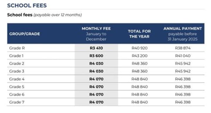 Umoja Secondary School Details, Fees, Results, Location and Contacts