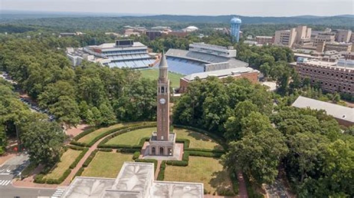 University Of North Carolina—Chapel Hill Notable Alumni