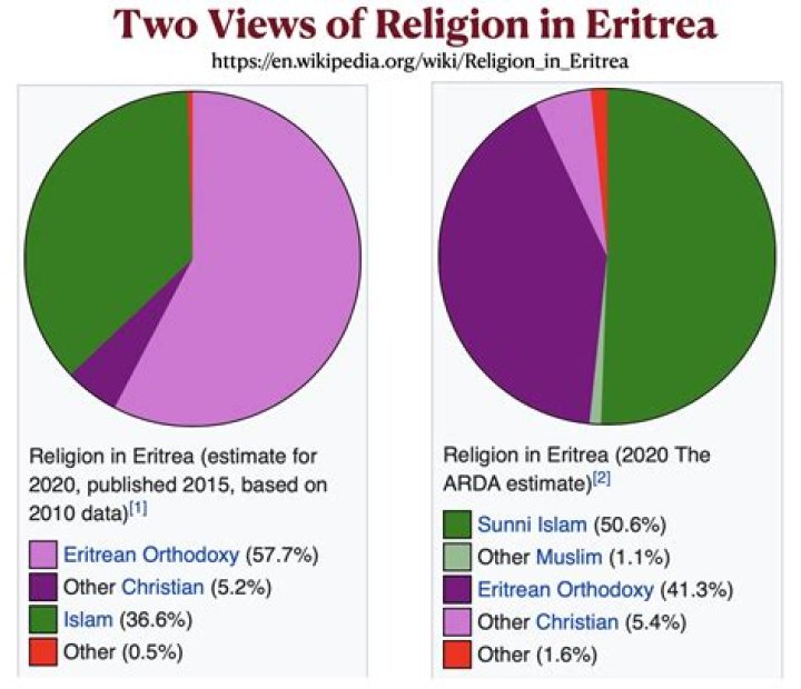 What ethnicity is Aaron Wise? What religion is Aaron Wise?