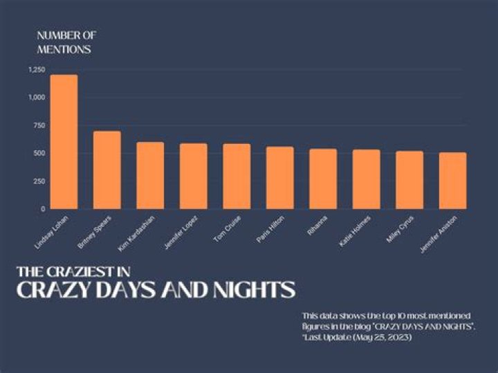 What Is Crazy Days and Nights On Tiktok & Reddit? Blind Items and Rumored Relationships Are All The Craze On The Internet Today