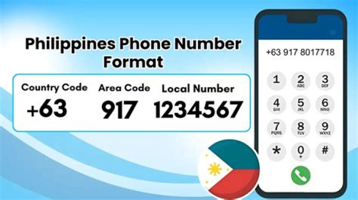 What Is God Phone Number? – Celebrity