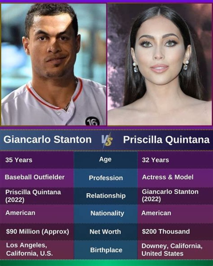 Who Is Giancarlo Stanton Wife? Girlfriend Priscilla Quintana and Net Worth