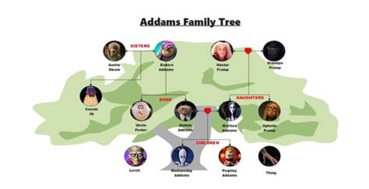 Who is Goody Addams in ‘Wednesday?’ The family’s witch ancestor, explained