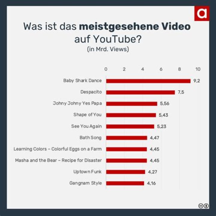 SyaninSs statistik Video
